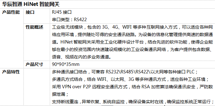 智能網關詳細參數