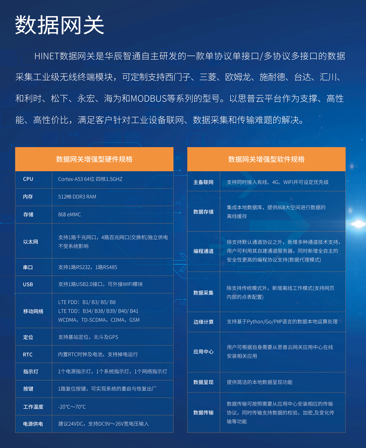 數(shù)據(jù)網(wǎng)關