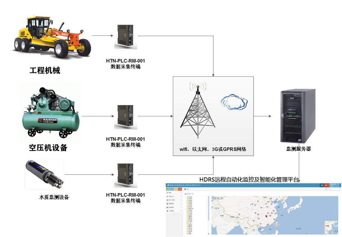 遠程診斷和運維系統
