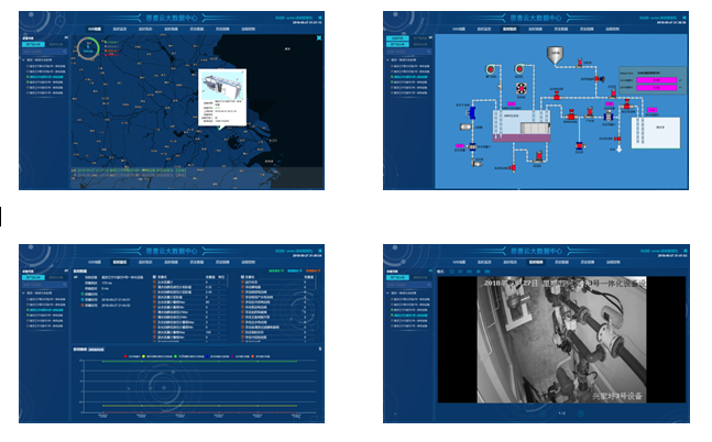 設備云遠程綜合管理系統(tǒng)